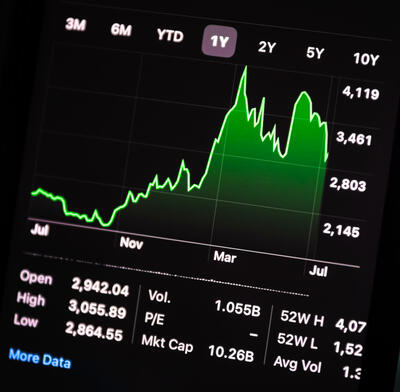 Rising price chart