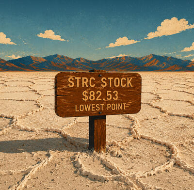 Strategy STRC Stock Down Hits $82.53
