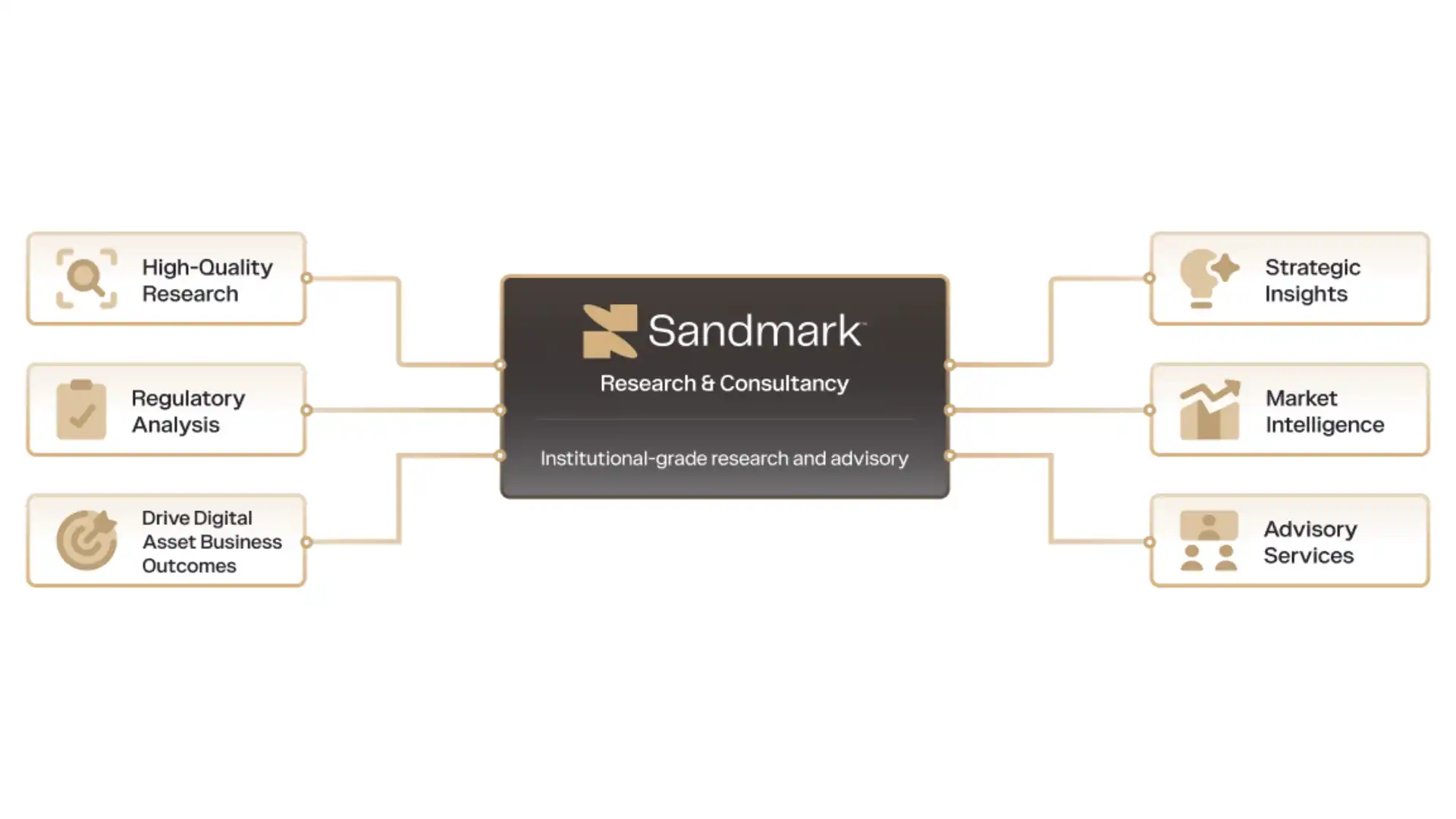 Research and Consultancy